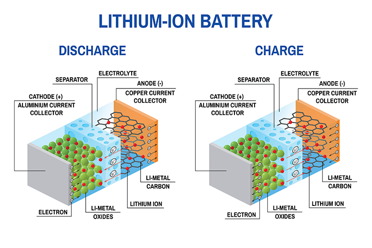 lithium-ion-battery-1-2.jpg
