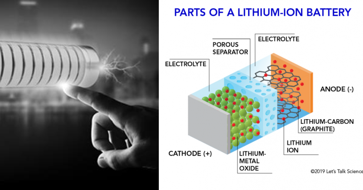 Understanding the Chemistry Behind Lithium-ion Batteries